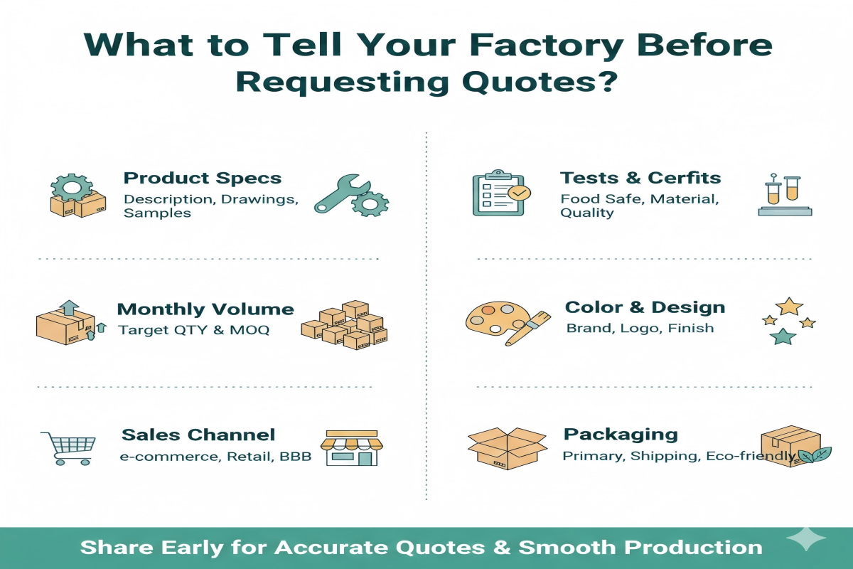 bread box RFQ requirements OEM ODM