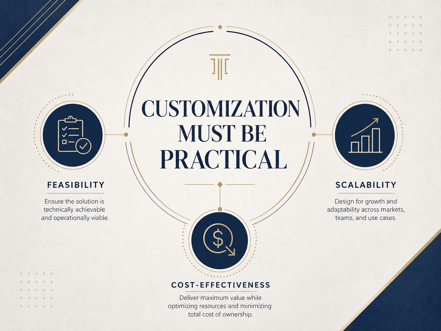 Customization Must Be Practical
